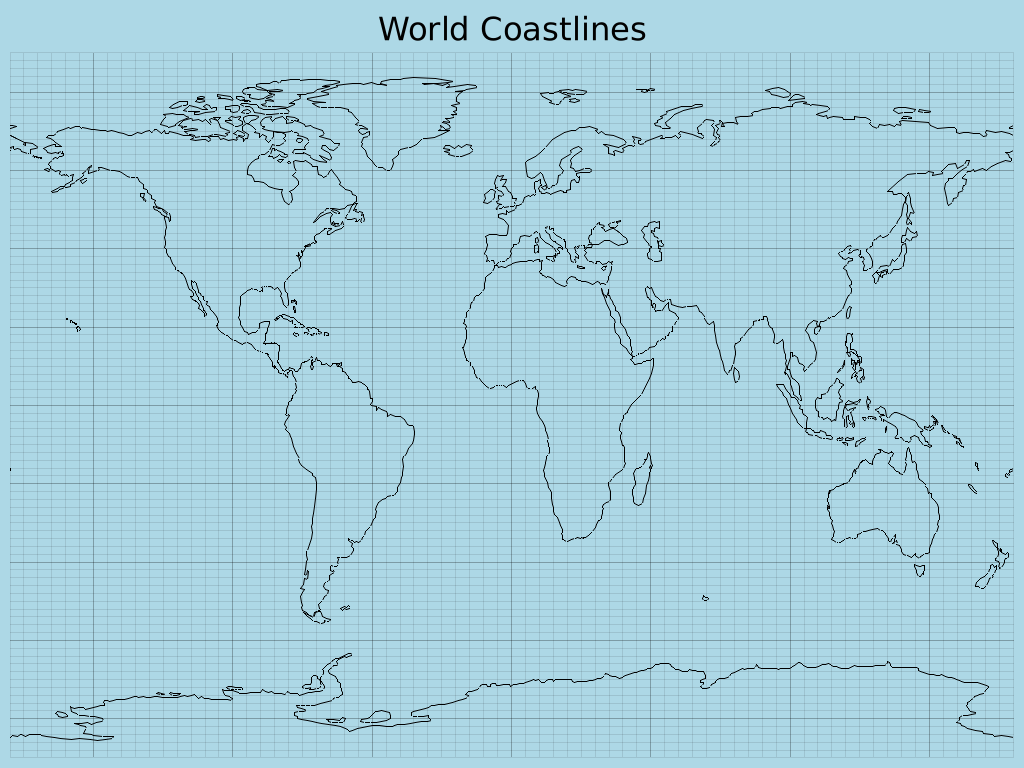 World Coastlines